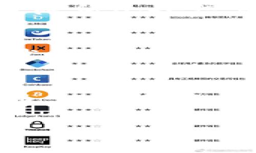   国内还能用的区块链有哪些？全面解析与最新应用 / 

 guanjianci 区块链技术, 国内区块链, 区块链应用, 加密货币 /guanjianci 

一、引言
随着区块链技术的迅速发展，越来越多的人开始关注这一新兴领域。尽管国内政策对加密货币交易有所收紧，但区块链技术本身并未止步不前。本文将探讨目前国内尚可使用的区块链，并分析其应用场景以及未来发展潜力。

二、区块链技术概述
区块链是一种分布式账本技术，具有去中心化、不可篡改和透明性等特点。作为数据存储和传输的新形式，区块链正在各个行业中逐渐落地。从金融、供应链到数字身份，区块链的应用范围正不断扩大。

三、国内可用的区块链平台
h41. 以太坊（Ethereum）/h4
以太坊是一个开放源代码的区块链平台，它支持智能合约的功能，用户可以在其上搭建去中心化应用（DApp）。尽管在国内监管上存在一定限制，但以太坊仍被广泛应用于游戏、金融和版权等领域。

h42. Hyperledger Fabric/h4
作为一个企业级区块链框架，Hyperledger Fabric 由Linux基金会主导。它主要面向企业用户，适用于构建私链。许多国内企业在供应链管理、医疗数据共享等方面已经开始使用Hyperledger Fabric。

h43. 数字人民币（DC/EP）/h4
数字人民币是由中国人民银行推出的法定数字货币，基于区块链技术的部分特性。它旨在提升支付效率，降低交易成本，并通过数字化手段推动人民币的国际化。

h44. NEO/h4
NEO被誉为“中国的以太坊”，其目标是通过区块链和数字身份实现智能经济。NEO以其低交易成本及高速交易处理能力吸引了众多开发者和投资者的关注，特别是在数字资产与智能合约方面。

四、区块链的应用场景分析
h41. 金融服务/h4
区块链技术在金融服务领域的应用日益广泛，包括跨境支付、贷款、保险等。通过智能合约，可以实现自动结算，提升交易效率，降低信任成本。

h42. 供应链管理/h4
在现代供应链中，商品流通各环节的信息透明度直接影响到企业的决策。利用区块链技术，企业可以实时追踪商品来源，确保供应链的透明与安全。尤其是在食品和药品等领域，消费者对于源头的信任度尤为重要。

h43. 版权保护/h4
随着数字内容的泛滥，版权问题愈加突出。区块链可以通过记录创作时间和创作者信息来保护版权，同时智能合约还可以在作品被使用时自动收取版权费用。

h44. 电子身份验证/h4
数字身份是区块链一个重要的应用方向。通过区块链保存用户身份信息，用户可以在各种服务中更方便地验证身份，降低个人信息泄露的风险。

五、区块链技术的未来趋势
随着科技的不断创新，区块链在各个行业中的应用前景依然广阔。未来，区块链技术可能会与人工智能、物联网等技术融合，带来更多的便捷和高效。尽管在政策监管上有所限制，但技术的应用场景依旧在不断增加，从而推动整个生态系统的发展。

六、结论
综上所述，国内仍有多种区块链平台可以使用且有着广泛的应用前景。从以太坊、Hyperledger Fabric到数字人民币，不同的区块链平台为不同行业和领域带来了新的机遇。虽然技术发展需克服监管挑战，但区块链的未来依然值得期待。

了解和适应区块链技术，或许能够为我们的生活和工作带来深远的变化，让我们拭目以待。
