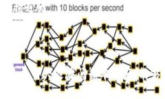    旧手机也能发光：如何使用旧手机制作TokenIM