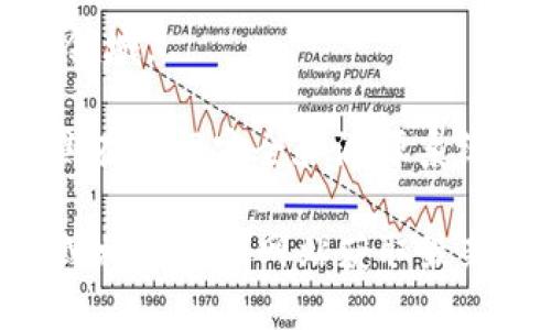 福建省是中国区块链技术发展较为活跃的地区之一，许多技术公司和初创企业在当地成立并成长。以下是一些在福建省，特别是在福州和厦门等城市的区块链公司和机构的例子：

1. **中交科技**：专注于区块链技术的应用，涉及供应链金融、智慧城市等领域。

2. **厦门弘时科技有限公司**：在区块链技术研发和应用上有较多探索，致力于企业数据的安全共享。

3. **福建链米科技有限公司**：专注于数字资产的管理与应用，提供相关技术服务和解决方案。

4. **海峡区块链产业研究院**：致力于区块链技术的研究和推广，为区块链企业提供咨询服务。

5. **福州数字经济发展有限公司**：专注于区块链与人工智能、大数据等技术的结合，推动数字经济的发展。

6. **敏创科技**：在区块链技术的应用开发中有较多项目，涉及金融、物流等领域。

7. **福建易链信息科技有限公司**：提供区块链技术的开发与应用，主要聚焦在数据安全和溯源系统。

请注意，这些信息可能会随时间变化，因此建议通过当地商业目录、行业协会或相关企业网站获取最新的信息和发展动态。