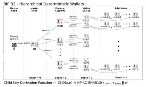 Tokenim 2.0 钱包是一种数字资产钱包，它集成了多种功能，以满足用户在区块链生态系统中管理加密货币的需求。Tokenim 2.0 钱包主要是用 JavaScript 开发的，但它也可能涉及其他编程语言和技术，因为现代应用程序通常采用多种语言和框架来构建和实现不同的功能。

以下是一些可能用于开发 Tokenim 2.0 钱包的技术：

1. **JavaScript**：主要用于客户端开发，使得钱包的用户界面更为友好。
2. **Node.js**：用于后端服务，处理区块链的数据交互和 API 请求。
3. **HTML/CSS**：用于网页界面的设计和布局。
4. **Solidity**：如果钱包与任何智能合约交互，可能会使用这种用于以太坊的编程语言。

此外，Tokenim 2.0 钱包可能使用其他开源库和框架来增强功能和安全性，比如 Web3.js 或 Ethers.js，这些库使得和以太坊区块链的交互变得更加简便。

如果你对 Tokenim 2.0 钱包的具体实现和相关的开发技术有更深入的兴趣，可以查看相关的开发文档或 GitHub 仓库，以获取更详细的信息。