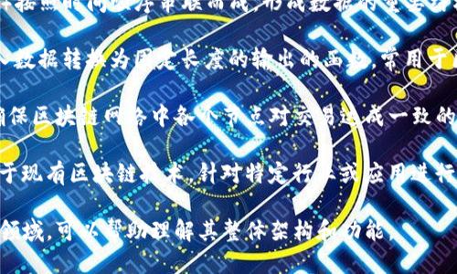 区块链（Blockchain）是一个广泛使用的术语，其对应的词语或相关概念包括：

1. **加密货币（Cryptocurrency）**：区块链技术的主要应用之一，以比特币为代表的数字货币。

2. **分布式账本（Distributed Ledger）**：区块链作为一种分布式账本技术，可以在多个节点上共享和更新数据。

3. **智能合约（Smart Contracts）**：一种自动执行、控制或文档相关法律行为的合约，通常运行在区块链上。

4. **去中心化（Decentralization）**：区块链的核心特性之一，意味着不依赖于中央机构管理和控制。

5. **节点（Nodes）**：网络中参与区块链操作的计算机或设备，负责维护账本和验证交易。

6. **矿工（Miners）**：参与区块链网络交易验证和新区块生成的用户，通常通过计算算力来获得奖励。

7. **链（Chain）**：区块链由一个个区块（Block）按照时间顺序串联而成，形成数据的重要结构。

8. **哈希函数（Hash Function）**：一种将输入数据转换为固定长度的输出的函数，常用于区块链数据的加密验证。

9. **共识机制（Consensus Mechanism）**：确保区块链网络中各个节点对交易达成一致的方法，例如工作量证明（PoW）和权益证明（PoS）。

10. **应用链（Application Blockchain）**：基于现有区块链技术，针对特定行业或应用进行和调整的区块链。

这些词语涵盖了区块链技术的基础知识和应用领域，可以帮助理解其整体架构和功能。