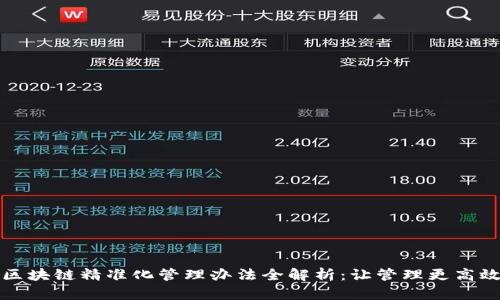 区块链精准化管理办法全解析：让管理更高效