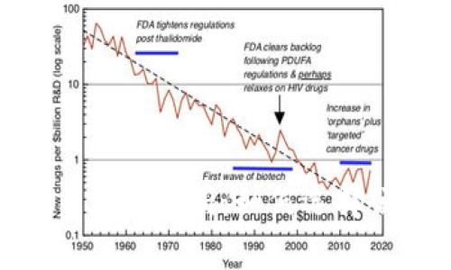 Tokenim 2.0钱包手续费分析：如何选择便宜的加密交易方式