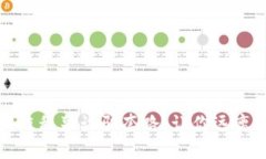 揭示区块链私募诈骗套路，让你远离投资陷阱