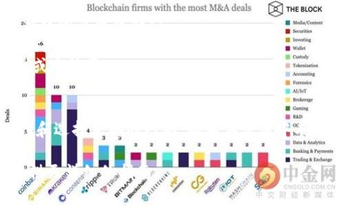 在导入Tokenim（通常是指Token智能合约或代币地址）地址时，根据你的需求和使用的平台，操作步骤可能会有所不同。以下是一般情况下导入Tokenim地址的步骤：

### 1. 确定使用的平台
首先，确保你知道要在哪个平台上导入Tokenim地址，常见的平台包括：
- 加密钱包（如MetaMask、Trust Wallet等）
- 交易所（如Uniswap、PancakeSwap等）

### 2. 获取Tokenim地址
你需要确保你有正确的Tokenim合约地址，通常可以在官方的项目网站、区块链浏览器（如Etherscan、BscScan）上找到。

### 3. 在钱包中导入Tokenim地址
以下以MetaMask为例：

#### 步骤一：打开MetaMask
首先，确保你的MetaMask已安装并解锁。此步骤需在你的浏览器上打开MetaMask扩展，或者在移动设备上打开MetaMask应用。

#### 步骤二：选择网络
在MetaMask中，选择你要操作的网络，例如Ethereum主网或Binance Smart Chain（BSC），确保与Tokenim的合约地址对应的网络一致。

#### 步骤三：导入代币
点击“资产”标签。在资产页面，向下滚动，找到“导入代币”按钮并点击。

#### 步骤四：输入Tokenim合约地址
在弹出的窗口中，选择“自定义代币”。在“代币合约地址”字段中输入你获取的Tokenim地址，系统会自动填充“代币符号”和“代币精度”。确认信息无误后，点击“添加代币”。

### 4. 验证代币是否成功导入
在资产页面检查是否可以看到你刚刚添加的Tokenim代币。如果成功，你将能够查看该代币的余额及交易记录。

### 5. 注意事项
- 确保你输入的Tokenim合约地址正确无误。这可以防止你导入错误的代币或合约。
- 有些代币可能需要额外的操作，例如手动调整余额或者与其他特定功能相连。
- 在进行转账时，注意网络费用，确保你的钱包中有足够的气体费或手续费。

### 小结
导入Tokenim地址是一个相对简单的过程，只需确保地址的准确性和选择正确的网络。如果在使用中有任何问题，建议访问相关平台的帮助中心或者社区寻求支持。

如果你有特定平台或应用的问题，请提供更多信息，我可以为你提供更详细的指南。