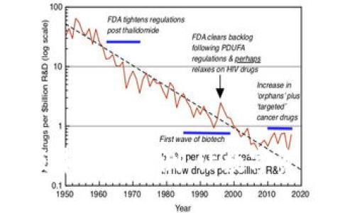 Tokenim新版本钱包评测：让数字资产管理更简单