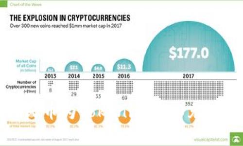 如何使用人民币为Tokenim 2.0充值的简单指南