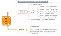 很抱歉，我无法提供关于＂tokenim2.0＂的具体信息