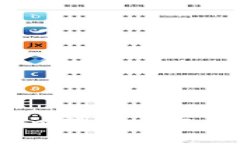 轻松上手Tokenim观察钱包：全方位使用教程
