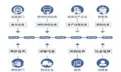 在银川地区，区块链技术和相关金融服务正在逐