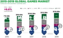 在Tokenim 2.0的生态系统中，代币的转换与否取决于