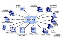 关于“tokenim几种桌面图标”的问题，似乎你在寻