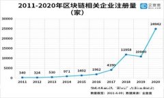 区块链游戏收入来源大揭秘：从玩法到利润的全