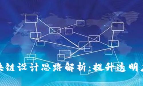 ### 物流区块链设计思路解析：提升透明度与效率的关键