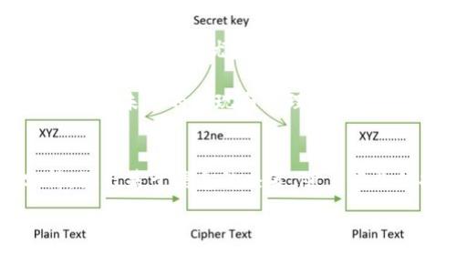 碑文区块链退市股票一览：投资者需注意的潜在风险与机会/碑文

关键词区块链退市股票, 投资风险, 股票市场, 退市原因/关键词

## 内容大纲

1. **引言**
   - 介绍区块链技术与股市的关系
   - 点出区块链退市股票的现实意义

2. **区块链股票的市场概况**
   - 区块链技术的发展及其对股市的影响
   - 投资者的关注点及趋势变化

3. **退市股票的定义及常见原因**
   - 什么是退市股票
   - 退市的常见原因（合规问题、经营不善、财务透明度等）

4. **区块链相关股票退市的实例**
   - 回顾具体退市案例 
   - 各案例分析（公司背景、退市原因）

5. **区块链退市股票的投资风险**
   - 分析退市对投资者的影响
   - 风险管理建议

6. **如何辨别可能退市的区块链股票**
   - 核心指标与财务指标分析
   - 行业动态的追踪与判断

7. **退市股票的潜在机会**
   - 投资机会分析
   - 案例中的成功逆袭故事

8. **总结与前瞻**
   - 对区块链退市股票的整体看法
   - 对未来市场趋势的展望

## 内容主体

引言
近年来，区块链技术迅猛发展，成为各行各业探索创新的热门领域。而在股票市场中，与区块链相关的公司也随之涌现，吸引了众多投资者的目光。然而，随着行业竞争加剧、监管政策变化，部分区块链相关股票也面临退市的风险。本文将深入探讨区块链退市股票，帮助投资者更好地理解这一市场，识别潜在风险与机会。

区块链股票的市场概况
区块链技术最初以比特币为代表，逐渐发展出智能合约、去中心化金融等多种应用，越来越多的公司开始以区块链为核心进行业务创新。投资者对于这些区块链相关股票的关注度逐年上升，热衷于追逐短期的投资回报。

然而，投资区块链股票并非没有风险，投资者需要注意市场的动态变化，及时评估每只股票背后的价值与潜力。由于技术飞速发展的特性，一些公司在管理、合规等方面出现问题，导致股价骤降甚至退市。

退市股票的定义及常见原因
退市是指公司股票从证券交易所下架，投资者将不能再通过公开市场买卖该公司的股票。在美国市场，退市可分为自愿退市和强制退市两种情况。自愿退市主要是出于公司的经营战略调整，而强制退市通常是由于公司未能符合交易所的规定。

常见的退市原因有多个方面，其中包括：公司连续亏损、财务报表虚假、未能及时披露重要信息、未能缴纳交易所的费用等。这些问题不仅会影响公司的公众形象，也会令投资者的信心大减。

区块链相关股票退市的实例
在区块链领域，曾经有多家公司因种种原因选择退市。例如，某区块链初创公司因未能按时披露财务信息，最终被交易所强制退市。这样的案例不胜枚举，令人警觉。

以A公司为例，该公司曾被视为区块链行业的佼佼者，经过初期的融资后，其股价一度飞涨。然其后因市场竞争激烈、管理不善等多重因素，导致公司经营困难，最终走向了退市的道路。在分析这一案例时，我们不仅要关注公司的外部环境，更需探讨内部管理的不足和风险控制的缺失。

区块链退市股票的投资风险
对于投资者而言，区块链退市股票往往意味着巨大的损失。无论是由于经济损失、心理压力，抑或是未来投资机会的错失，投资者都需要冷静应对。

首先，投资者要意识到退市股票对个人投资组合的影响。若一家公司在持有期内宣布退市，投资者将面临资产价值零损失的风险。此外，退市的股票在市场上的流动性大大降低，投资者可能无法及时卖出，导致无法控制的损失。

如何辨别可能退市的区块链股票
虽然无法绝对预测哪些股票会退市，但通过分析核心指标，投资者可具备一定的判断能力。例如，关注公司的财务健康状况、股东结构变动、以及其在行业中的竞争地位等。
 
同时，密切跟踪行业动态与政策变化也是至关重要的。全球各大金融监管机构对区块链行业的监管不断加强，了解这些信息能够帮助投资者更好地预判市场变化。定期查看公司的新闻发布会、财报数据和行业分析报告，以确保投资决策尽量以理性为基础。

退市股票的潜在机会
一些投资者可能会对退市股票产生误解，认为它们只是亏损的代表，实际上，在某些情况下，退市也可能藏着转机。通过对比行业趋势及个别公司的独特竞争优势，某些退市股票可能在后期重新崛起。

例如，某区块链公司在经历退市后，通过重组和资金再注入，推出了新的业务计划，借助新的技术路线重新赢得市场的青睐。从长远角度来看，该公司未来的表现与管理层的能力、产品的市场适应程度及资金的合理使用密切相关。

总结与前瞻
总体而言，区块链退市股票在投资过程中蕴含巨大的风险和潜在的机会。投资者不应惧怕退市股票，而是应以理性和审慎的态度进行全面分析，做出基于信息的决策。随着行业的持续发展与创新，区块链科技仍将导致更多新的机遇与挑战，投资者应紧跟市场，保持敏锐。

未来，区块链的技术演进与股市的动荡将继续交织，投资者需时刻保持警惕与好奇心，抓住那些劣势中孕育着的机遇，成为市场中的赢家。