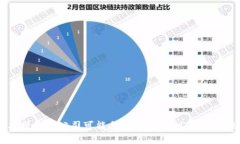 区块链农业是一个融合了现代农业与区块链技术