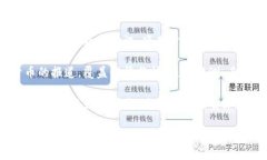 在中国，区块链行业发展迅速，媒体也是相应地