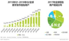 Tokenim（通常是指Token智能合约等相关概念）在注