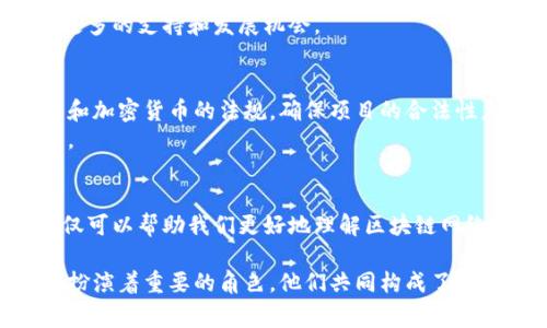 区块链组织的成员通常可以分为以下几类，每类成员在整个网络中扮演着不同的角色。以下是对区块链组织成员类型的详细解析：

1. 节点（Node）
节点是区块链网络的核心组成部分，它们负责记录和维护网络中的所有交易记录。节点可以分为全节点和轻节点。
全节点保存整个区块链的副本，并确保交易的有效性。而轻节点则只保存必要的信息，依赖全节点进行数据验证。节点的数量和分布直接影响到区块链网络的安全性和稳定性。

2. 矿工（Miner）
矿工是负责区块链网络中事务处理和新区块生成的成员。在工作量证明（PoW）机制下，矿工通过计算复杂的数学问题来获得新区块的验证权并获得奖励。
矿工不只是简单的参与者，他们还承担着维护网络账本的责任。矿工的一部分收入来自交易手续费，这使得他们在保卫网络的同时也能获得经济利益。

3. 开发者（Developer）
开发者是区块链项目的技术支柱，他们负责设计和实现区块链的技术架构，包括智能合约的开发和网络协议的设置。
这类成员通常具有较强的编程能力和对区块链技术的深入理解。开发者不仅要解决技术难题，还要保持网络的更新与安全性。

4. 用户（User）
用户是最终的受益者，他们通过交易、转账、参与协议等方式与区块链网络互动。用户的需求和使用习惯可以影响区块链项目的方向。
用户可以是个人、小型企业，也可以是大型机构。随着区块链应用的不断发展，用户的种类与需求也在不断演变。

5. 投资者（Investor）
投资者通过资金投入支持区块链项目的初创和发展。他们通常对区块链技术和市场有一定的了解，并期望通过投资获得良好的回报。
投资者的参与不仅仅限于资金支持，他们的反馈和需求也对项目的发展方向具有重要的影响。了解投资者的心理可以为项目的成功提供支持。

6. 社区（Community）
区块链社区是支持和推广项目发展的集体，包括爱好者、开发者、用户等。社区的活跃程度往往决定着项目的影响力。
社区成员通过论坛、社交媒体等方式进行交流，分享信息。健康的社区氛围可以帮助项目获得更多的支持和发展机会。

7. 法律顾问（Legal Advisor）
法律顾问在区块链组织中扮演着确保合规性的重要角色。他们需要解读各国对于区块链技术和加密货币的法规，确保项目的合法性。
区块链技术的法律环境尚在不断变化中，因此法律顾问的作用在项目启动和运营中不可或缺。

结论
区块链组织的成员各司其职，互相合作，共同推动技术的进步和应用的普及。了解这些角色不仅可以帮助我们更好地理解区块链网络的运行机制，还可以为参与者提供切实的参考，帮助他们在这个快速发展的领域中把握机会。

以上就是围绕区块链组织成员的简单介绍和详细分类分析。每一类成员在区块链的生态中都扮演着重要的角色，他们共同构成了一个复杂而又有趣的网络。