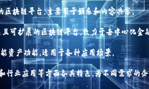 区块链平台制造商主要有一些知名的公司，以下是一些典型的代表：

1. **以太坊（Ethereum）** - 作为最广泛使用的智能合约平台，以太坊为开发者提供了一系列工具和协议。

2. **Hyperledger** - 由Linux基金会支持的开源区块链框架，适合企业级解决方案。

3. **R3 Corda** - 主要面向金融服务行业的区块链平台，强调隐私和合规性。

4. **Stellar** - 该平台专注于全球付款和金融服务，特别是在低成本和高效率方面。

5. **Tezos** - 一个自我升级的区块链平台，允许开发者创建和运行去中心化应用。

6. **EOS.IO** - 侧重于高性能和可扩展性的区块链平台，主要用于构建去中心化应用。

7. **Cardano** - 以科学方法和研究为基础的区块链平台，注重安全性和可扩展性。

8. **Tron** - 一个高吞吐量的区块链平台，主要用于娱乐和内容共享。

9. **Avalanche** - 一个快速且可扩展的区块链平台，致力于去中心化金融（DeFi）和企业应用。

10. **NEM** - 提供独特的智能资产功能，适用于各种应用场景。

这些平台在技术架构、功能特性和行业应用等方面各具特色，为不同需求的企业和开发者提供了多样的选择。