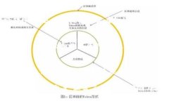 在这里，我为你提供了一些区块链平台公司，涵
