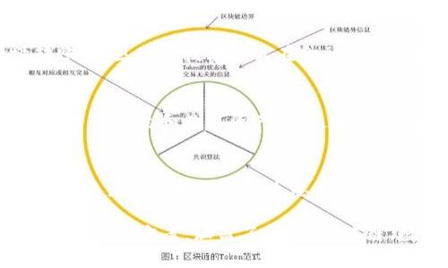 在这里，我为你提供了一些区块链平台公司，涵盖了不同的应用场景和技术特点：

1. **以太坊（Ethereum）**
   - 以太坊是一个开源的区块链平台，允许开发者创建智能合约和去中心化应用（dApps）。

2. **比特币（Bitcoin）**
   - 虽然比特币首先是作为一种加密货币被创造，但它也是一个区块链平台，能够记录所有的交易。

3. **超级账本（Hyperledger）**
   - 由Linux基金会主导，超级账本是一个企业级的区块链框架，提供多种工具以支持不同的区块链解决方案。

4. **EOSIO**
   - EOSIO是一个高性能的区块链平台，旨在支持去中心化应用和智能合约。

5. **链（Chain）**
   - Chain提供了旨在金融服务的区块链基础设施，专注于企业级解决方案。

6. **波场（TRON）**
   - 波场是一个致力于去中心化互联网建设的区块链平台，支持内容分发和应用开发。

7. **Cardano**
   - Cardano是一个专注于安全和可伸缩性的区块链平台，采用了新的共识机制（Ouroboros）。

8. **Ripple**
   - Ripple专注于数字支付和跨境转账，其区块链技术使其在金融科技领域广受关注。

9. **NEO**
   - 被称为“中国的以太坊”，NEO支持智能合约和数字资产，并通过不同的编程语言进行开发。

10. **Algorand**
    - Algorand是一个旨在提高区块链交易速度和效率的生态系统。

这些公司和平台提供了多种不同的区块链解决方案，涵盖了金融、供应链、数字身份和更多领域。