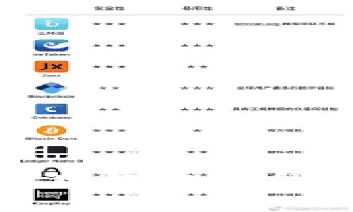 常见区块链数字币介绍及投资指南