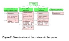 在区块链二级市场，有许多企业和平台参与其中