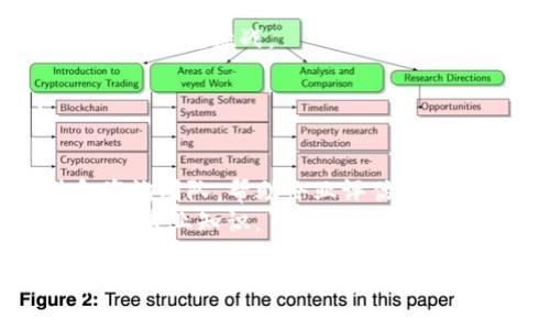 在区块链二级市场，有许多企业和平台参与其中，提供各种服务和产品。以下是一些主要的企业和平台，分为交易所、投资机构和相关技术公司：

### 一、数字货币交易所
1. **币安（Binance）**：全球最大的数字货币交易所之一，提供各种加密货币的交易对和服务。
2. **Coinbase**：美国最大的加密货币交易所，提供便捷的 fiat-to-crypto 交易服务，面向普通投资者。
3. **火币网（Huobi）**：一家老牌的数字资产交易所，提供多种交易服务，涵盖现货、合约和OTC市场。
4. **OKEx**：提供衍生品和现货交易等多种服务，加密货币交易的综合性平台。
5. **Kraken**：以安全性和合规性著称的交易所，在多个国家和地区提供服务。

### 二、投资和基金管理
1. **Grayscale Investments**：专注于数字资产的投资信托公司，提供比特币等主要加密货币的投资产品。
2. **Pantera Capital**：专注于区块链技术和加密货币市场的投资公司，管理多支基金。
3. **Polychain Capital**：主要投资于区块链项目和技术，支持初创企业的发展。

### 三、相关技术公司
1. **Chainalysis**：提供区块链数据分析和合规服务的公司，帮助各种金融机构应对加密货币相关的合规挑战。
2. **BlockFi**：提供加密货币借贷和利息账户服务，帮助用户通过加密资产获得被动收入。
3. **Luno**：致力于推动加密货币普及化的一家金融科技公司，为用户提供简单的交易平台。

### 四、审计与咨询公司
1. **Big Four（四大会计师事务所）**：普华永道、德勤、安永和毕马威均设有专门的区块链审计和咨询团队，帮助企业评估和实施区块链技术。
2. **Consensys**：专注于以太坊生态系统的开发与咨询公司，在区块链技术的应用方面具有广泛的专业知识。

区块链二级市场是一片活跃的市场，随着技术的进步和监管的逐步清晰，越来越多的企业正汇集在这一领域。无论是交易所、投资公司还是技术支持公司，各大企业都在不断推动区块链技术的发展，促进数字资产的流通与应用。
