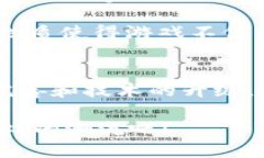   探索印尼区块链游戏的多样类型，让你玩得更尽