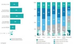 Tokenim 2.0钱包注册教程：轻松开启你的数字资产之