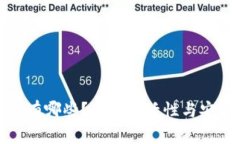 可更改的区块链有哪些？揭秘灵活性与安全性的