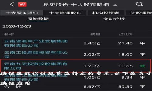 在区块链技术逐渐渗透到各个行业的背景下，区块链流程设计规范显得尤为重要。以下是关于区块链流程设计规范的内容大纲及其详细阐述。

区块链流程设计规范全解析：打造高效安全的区块链应用