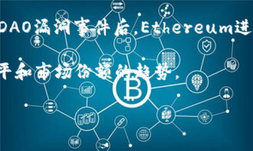 合并的区块链股份是指两个或多个区块链项目之间达成的合并交易，这通常是为了资源共享、技术整合或市场扩展而进行的。随着区块链技术的发展，合并现象在行业中确实时有发生，以下是一些知名的合并项目及其背景：

### 1. CoinMarketCap 与 Binance
在2019年，币安（Binance）收购了CoinMarketCap，这是一家提供加密货币市场数据的平台。这次合并使得币安能够更好地扩展其市场影响力，并为用户提供更全面的市场信息。

### 2. Bitmain 与 Canaan Creative
在区块链矿机领域，Bitmain与Canaan Creative的合作备受关注。两家公司虽未正式合并，但在技术交流和市场战略方面进行了深度合作，以应对行业内竞争加剧的问题。

### 3. Uniswap 与 Nerve Network
2021年，去中心化交易所Uniswap与跨链协议Nerve Network达成合作，旨在增强流动性和跨链交易能力。这种合并不仅提高了用户体验，还对二者的生态系统产生了积极影响。

### 4. Polkadot 与 Acala
Polkadot生态中的Acala与其他项目的合并，提高了其在去中心化金融（DeFi）领域的竞争力。合并使得Acala能够更好地利用Polkadot的共享安全性和可扩展性。

### 5. Ethereum Classic 与 Ethereum
尽管Ethereum Classic与Ethereum之间关系较为复杂，但本质上，它们曾经是同一项目的不同分支。2016年，因DAO漏洞事件后，Ethereum进行了一次硬分叉，导致两者分裂。虽然不是传统意义上的合并，但此事件是区块链历史上非常重要的分裂合并案例。

这些合并的区块链股份项目，尽管性质各异，但都显示出区块链行业希望通过资源整合来增强竞争力、提高技术水平和市场份额的趋势。

如果您需要更加详细的信息或者特定项目的深度分析，请具体告知，我将非常乐意提供进一步的支持。