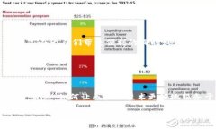 区块链负面报告的全面分析区块链技术在带来革