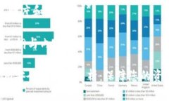 要讨论Tokenim的安全性，我们可以围绕以下几个方