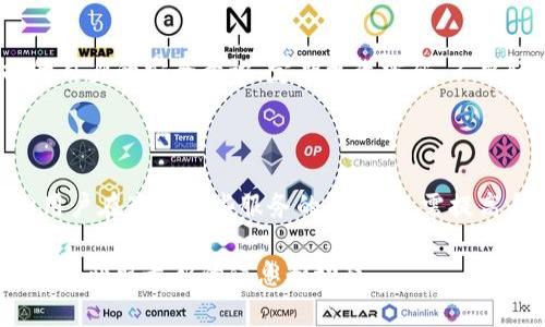 在加密货币和区块链领域，“风控”（风险控制）是一个非常重要的概念。Tokenim作为一个数字资产平台，其风控措施自然会成为用户关心的重点。以下是关于Tokenim风控的几个关键点分析：

### 1. 风控的重要性

风控在数字资产交易中起着至关重要的作用。由于加密市场的波动性和不确定性，平台需要采取有效的风控策略，以保护用户资金安全及平台声誉。

### 2. Tokenim的风控措施

Tokenim通常会实施一系列的风控措施，这些措施包括：

- **账户安全**：使用双重认证、加密存储等技术保障用户账户的安全性。
- **交易监控**：实时监控交易活动，检测异常行为，如大额交易、频繁交易等，及时进行风险评估。
- **AML/KYC政策**：执行反洗钱（AML）和了解客户（KYC）政策，确保用户身份的合法性，降低法律风险。
- **风险评分系统**：通过对用户行为进行分析，给出风险评分，评估用户的交易风险并制定相应的应对策略。

### 3. 用户责任与风控

虽然Tokenim等平台会采取多种风控措施，但用户自身的行为同样重要。提升自身的安全意识、定期更改密码、不要轻易分享个人信息等都是用户可以主动采取的措施。

### 4. 总结

Tokenim具备多重风控措施，旨在为用户提供一个安全、可靠的交易环境。但用户在享受这些服务的同时，也需提高自我保护意识，共同维护安全的交易环境。

如果您想深入了解Tokenim的具体风控策略，建议查阅其官方网站或官方博客，获取最新的信息和动态。