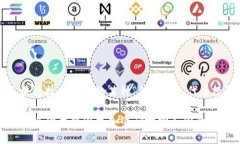 Tokenim 是一个加密领域用语，通常是指代与加密货