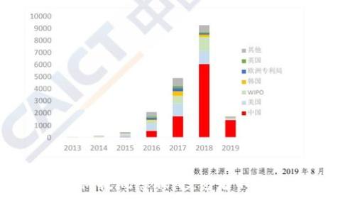 2023年区块链科技概念股：投资者不可错过的热门企业