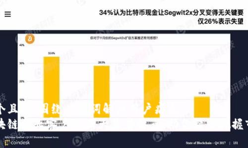 思考一个且的，围绕关键词解决用户痛点  
解密区块链企业客户的五大显著特点，助你精准把握市场脉搏