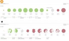 关于如何从tokenim提取FIL（Filecoin）的一些步骤和