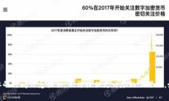 Token.im 是一个区块链技术平台，旨在为用户提供