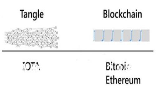 如何安全高效地使用Tokenim 2.0钱包：完整指南