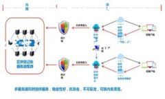 2023年阿凡达区块链项目全解析：未来数字资产的