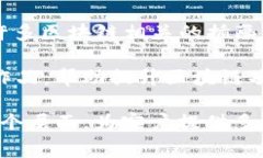 全球范围内有多家公司专注于区块链插画和相关