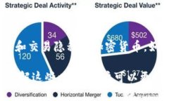 区块链技术是一个复杂而又前沿的领域，围绕着