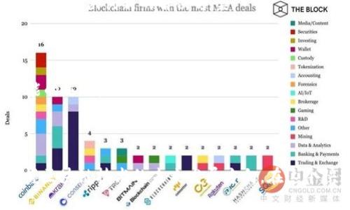   区块链参数解析：解锁区块链背后的意义与价值 / 

 guanjianci 区块链参数, 参数分析, 区块链基础知识, 区块链功能 /guanjianci 

## 大纲

1. **引言**
   - 什么是区块链？
   - 区块链的重要性与普及

2. **区块链参数概述**
   - 定义和作用
   - 为何理解区块链参数重要？

3. **主要区块链参数详解**
   - 区块大小
   - 区块时间
   - 总供应量
   - 矿工奖励
   - 硬分叉与软分叉

4. **区块链参数背后的理念**
   - 去中心化的意义
   - 安全性与透明性
   - 可扩展性与效率

5. **区块链参数对实际应用的影响**
   - 在金融领域的表现
   - 在供应链管理中的应用
   - 在智能合约执行中的角色

6. **对未来区块链发展的展望**
   - 新兴区块链技术的潜力
   - 未来参数趋势的预测

7. **结论**
   - 理解区块链参数的重要性
   - 未来技术与与区块链的结合

---

### 引言

在数字化时代的浪潮下，区块链技术作为一种创新的基础设施，正逐渐改变我们生活的方方面面。随着加密货币的兴起和区块链应用的多样化，人们对这一技术的关注也越来越深。然而，很多人对于区块链的运作机制知之甚少。在众多的概念中，“区块链参数”尤为重要，它不仅影响着区块链的性能和安全性，也关乎着各类应用的稳定性与可持续性。

### 区块链参数概述

首先，我们需要了解区块链是什么。简单来说，区块链是一种分布式数据库，它允许信息以去中心化的方式存储和传输。在这一系统中，各个节点共同维护着一个完整的账本，而这些账本的结构和属性则由一系列参数所决定。

而“区块链参数”便是用于描述和定义区块链特性的一组数据。这些参数直接关系到区块链的运作效率、安全性以及应用场景。当我们谈论区块链的性能和管理时，理解这些参数的具体含义和作用至关重要。

### 主要区块链参数详解

#### 区块大小

区块大小是指每个区块可以存储的数据量。在比特币网络中，区块的最大大小通常为1MB。这个参数直接影响到交易的处理速度，区块越大，能容纳的交易越多，但这也可能导致网络延迟。

#### 区块时间

区块时间是指生成一个新块所需的平均时间。例如，比特币的区块时间为10分钟，而以太坊则为15秒。区块时间过长可能导致确认交易的延迟，而过短则可能导致网络的拥堵。

#### 总供应量

这个参数指的是某种加密货币的总供应上限。例如，比特币的总供应上限为2100万个。这一参数直接影响到货币的稀缺性及其市场价值。

#### 矿工奖励

矿工奖励是指矿工在成功挖掘一个区块后所获得的加密货币奖励。这一参数不仅影响矿工的积极性，同时也反映了网络的经济激励机制。例如，比特币每四年减半一次矿工奖励，使得其通货膨胀速度降低。

#### 硬分叉与软分叉

硬分叉和软分叉是两种改变区块链协议的方法。硬分叉通常意味着区块链的规则发生了大的变化，形成了新的链；而软分叉则意味着向后兼容的修改，原链继续存在。这些分叉会影响到区块链的稳定性和社区共识。

### 区块链参数背后的理念

#### 去中心化的意义

在区块链中，去中心化意味着没有单一的控制点。每个节点都有权参与验证和维护数据，这减少了中央权威机构的风险。这种机制增强了网络的安全性与透明性，使得信息传递更加高效且可信。

#### 安全性与透明性

区块链技术的核心优势在于其高安全性和透明性。每个交易记录都是不可篡改的，而所有的交易都可以被任何人查看。这样的机制为金融和数据管理等领域带来了前所未有的信任感。

#### 可扩展性与效率

区块链的可扩展性是衡量其实际应用能力的关键。随着用户数量的增加和应用场景的拓展，如何保持系统的效率和响应速度，成为了技术发展的重要挑战。

### 区块链参数对实际应用的影响

#### 在金融领域的表现

在金融领域，区块链的应用越来越广泛。从跨境支付到智能合约，区块链技术正为金融交易提供更快速、更安全的解决方案。以比特币为例，其参数设置确保了交易的透明性与去中心化，降低了交易成本；而以太坊的智能合约则赋予了金融交易更精准和自动化的特性。

#### 在供应链管理中的应用

供应链管理是区块链的一大应用领域，通过实现整个链条的透明化，监管方能够即时追踪商品的来源及其流向。这种透明和追溯的能力将大大提高品牌的信任度.

#### 在智能合约执行中的角色

智能合约是区块链技术的重要组成部分，它允许在没有中介的情况下自动执行合约。通过设定合理的区块链参数，这些合约能够以更高的效率与安全性运作，开辟了新的商业模式。

### 对未来区块链发展的展望

#### 新兴区块链技术的潜力

随着技术的不断发展，新兴的区块链技术层出不穷，例如分布式账本技术和隐私保护机制。这些技术有望解决传统区块链在扩展性和性能上的瓶颈，为更多行业提供创新的解决方案。

#### 未来参数趋势的预测

未来，区块链参数设置可能会朝向更灵活、动态的方向发展。例如，基于人工智能的自适应参数调整或许能够区块链在各种应用中的表现，实现更高效、更智能的运作。

### 结论

理解区块链参数不仅是掌握区块链运作的基础，更是推动这一技术在各行各业广泛应用的基础。只有深入了解这些参数背后的意义和价值，才能更好地把握区块链技术的未来发展方向。在这个快速变化的数字时代，抓住区块链技术所带来的机遇，将是每一个企业和个体的使命。