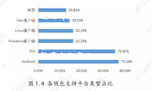 在TED上，有许多精彩的演讲围绕区块链这一主题展开，涵盖了技术的潜力、应用案例以及对未来的影响。以下是一些著名的TED区块链演讲：

1. **Brett King's 