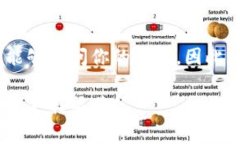 助记词（Mnemonic Phrase）是用于恢复加密货币钱包