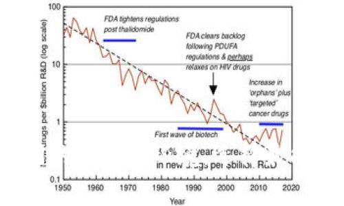 TokenIM 2.0 是一款即时通讯的SDK，通常在使用时会涉及到安全性的问题，尤其是在私匙（Private Key）和其他敏感信息的管理上。关于是否可以不设置私匙，这取决于具体的应用场景和需求。

### 1. 私匙的作用

私匙通常用于数据加密和身份验证。它确保了信息的安全性和保密性。在一些情况下，即使TokenIM 2.0的服务支持某种形式的匿名或无私匙访问，为了保护用户数据和防止未授权访问，最好还是使用私匙。

### 2. 无私匙的风险

- **安全性**：不设置私匙可能导致数据传输过程中被拦截和篡改，从而引发数据泄露。
- **身份验证问题**：在没有私匙的情况下，可能无法有效地验证用户身份，降低了整体安全性。
- **合规性**：在某些行业，尤其是金融、医疗等，数据安全和合规性要求非常高，不设置私匙可能违反相关法律法规。

### 3. 如何设置私匙

如果决定使用私匙，以下是一些建议：

- **生成私匙**：可以使用加密算法生成强随机的私匙。
- **存储私匙**：确保私匙的安全存储，避免硬编码在应用中。
- **使用环境变量**：将私匙存储在环境变量中，以增强安全性。

### 4. 替代方案

如果确定不想使用私匙，需考虑以下替代方案：

- **公共密钥基础设施**：使用对称加密和非对称加密的组合来代替私匙。
- **OAuth 2.0**：利用OAuth 2.0等身份验证协议，也可以实现安全的用户认证。

通过这一系列的考虑和建议，相信能帮助您决定是否在TokenIM 2.0中设置私匙。根据不同的需求与环境，选择最能保证安全和便利的方案。